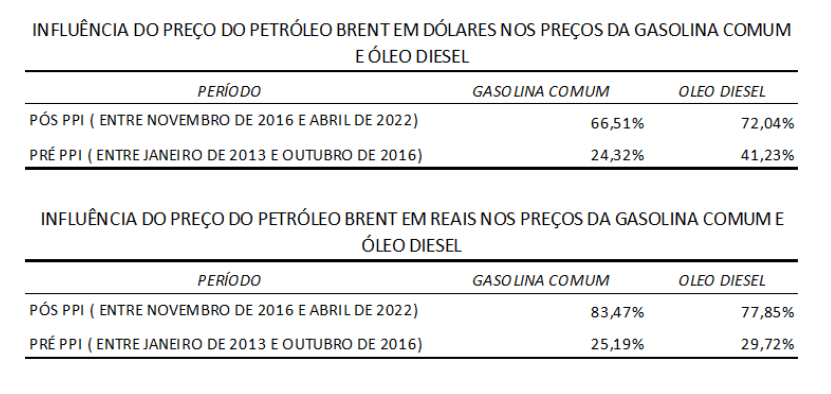 dinheiro da Eletrobras