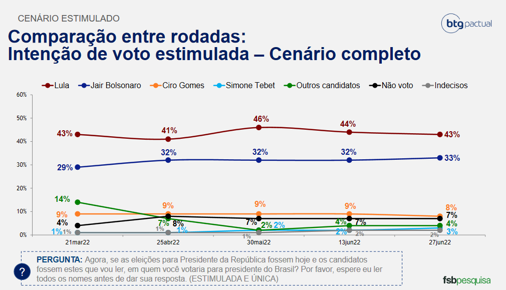 Lula_pesquisa