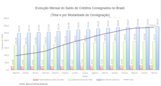 Gráfico 2 crédito consignado