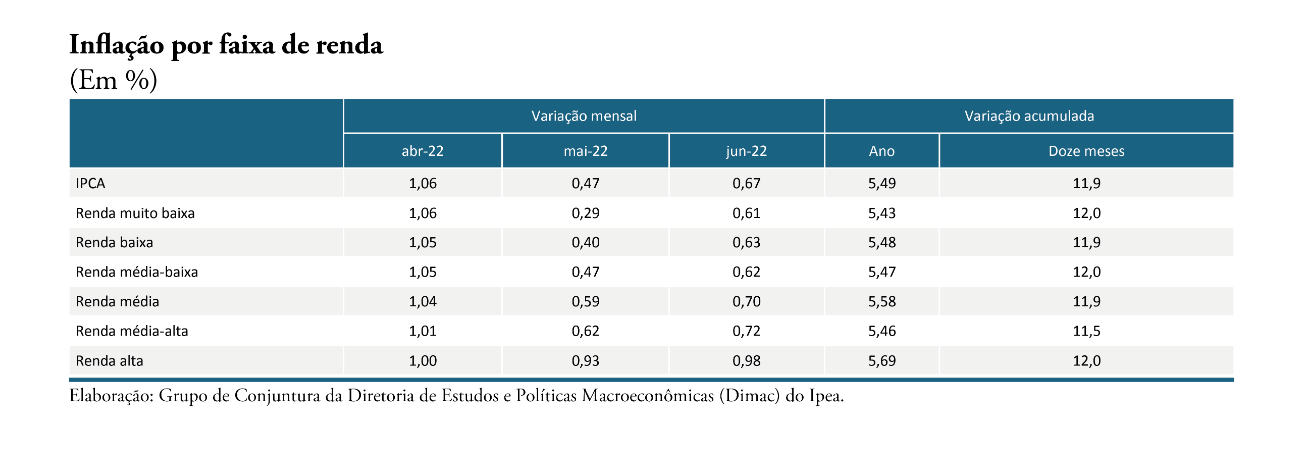 aumento dos combustíveis