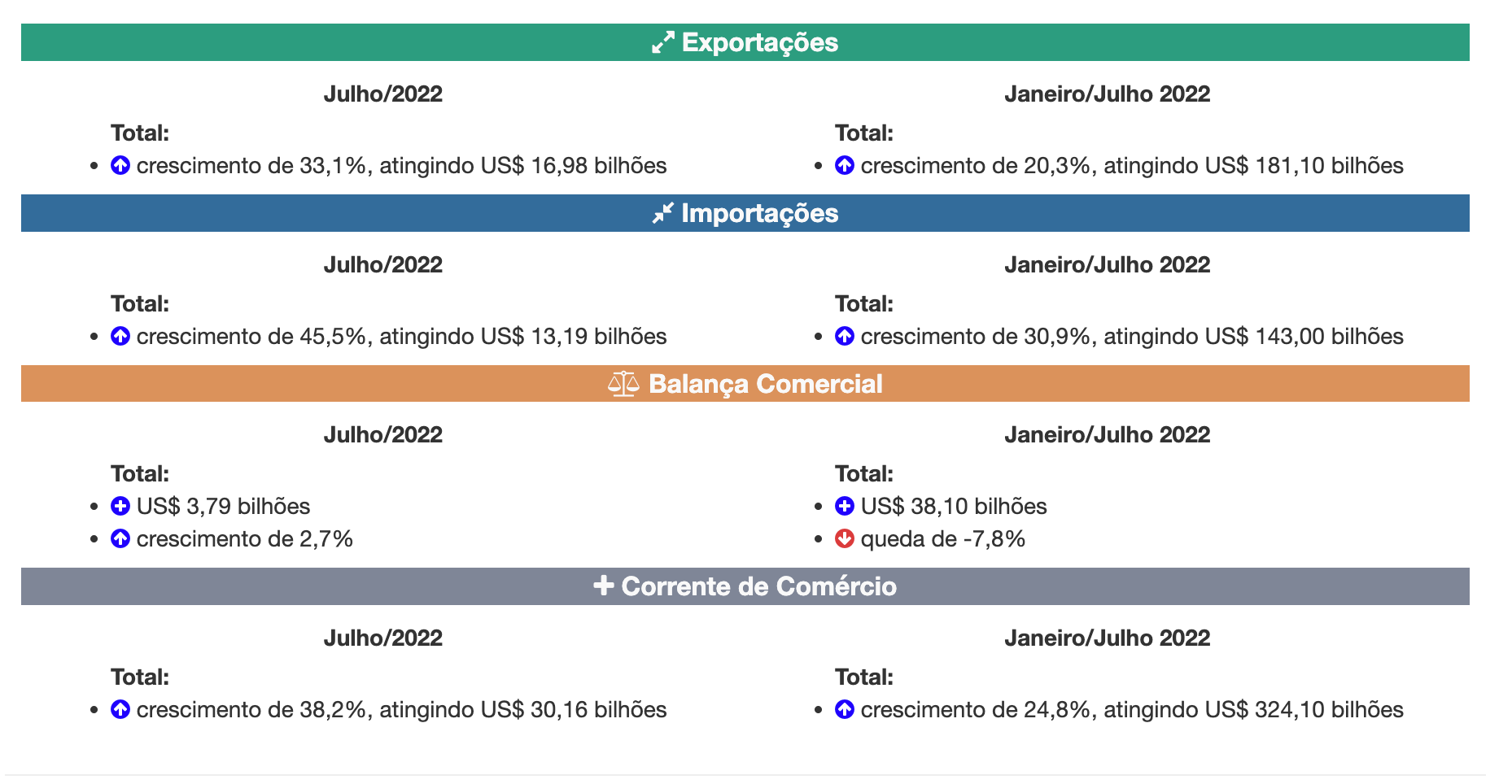 Balança Comercial