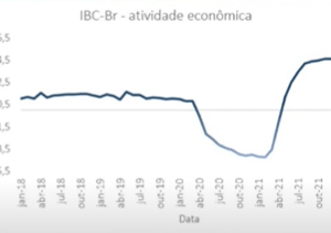 preços dos alimentos