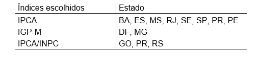 Gráfico 3 taxa de água e esgoto