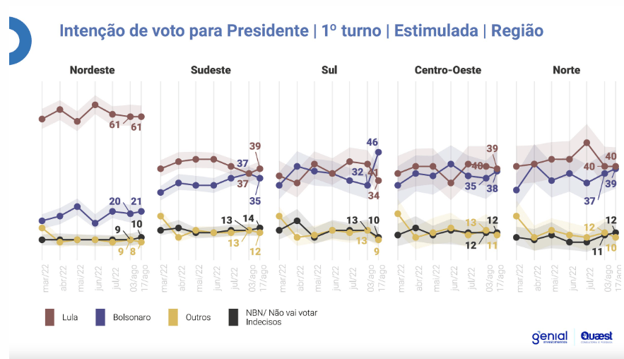 pesquisa Quaest