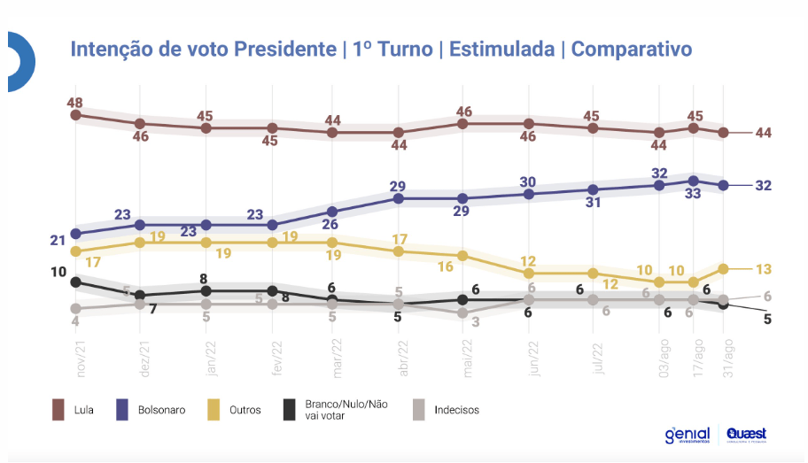 quaest