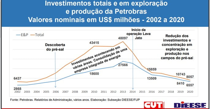 prejuízos da lava jato