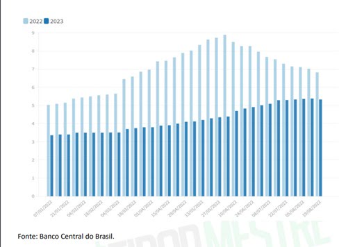 relatório focus gráfico inflação