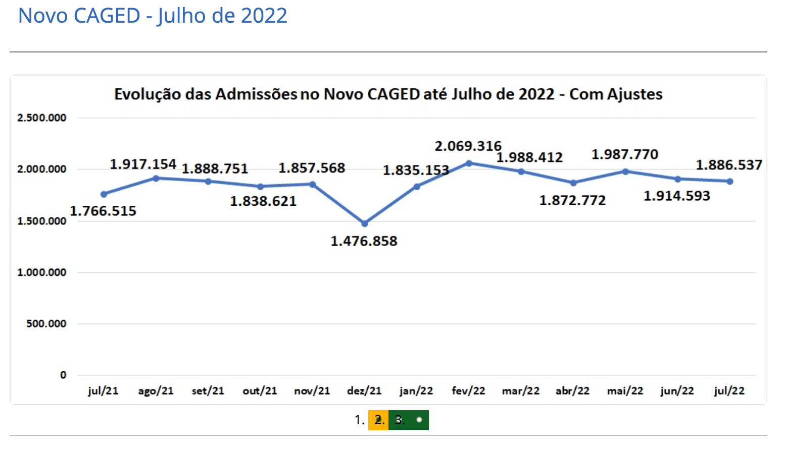 carteira assinada