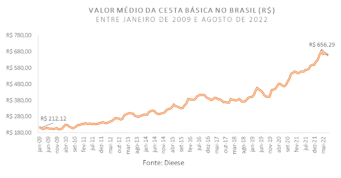 piora da economia