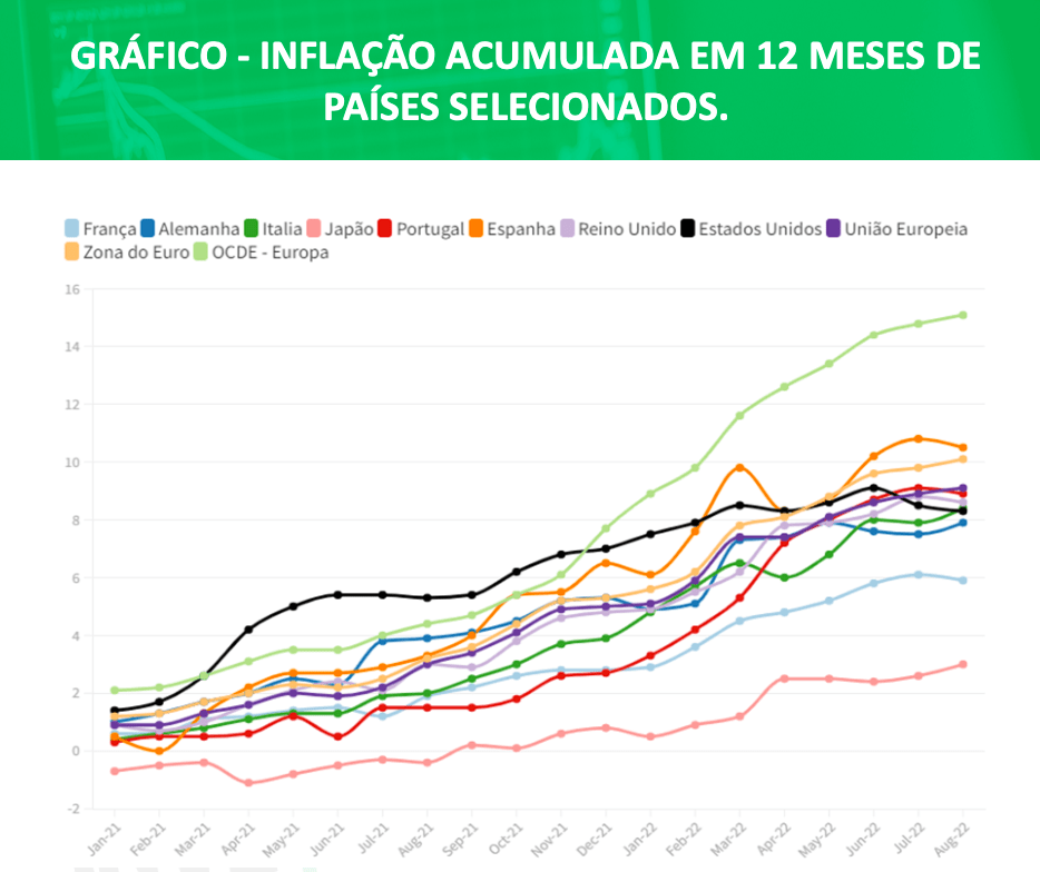 taxa de juros,inflação