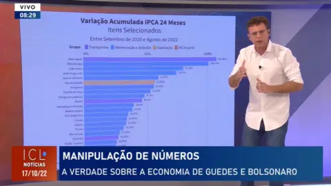 A MAIOR FARSA DE GUEDES E BOLSONARO! FINALMENTE REVELADA A VERDADE SOBRE A INFLAÇÃO! | 17/10/22