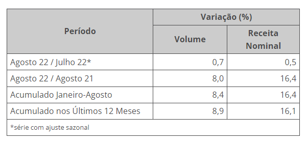 serviços