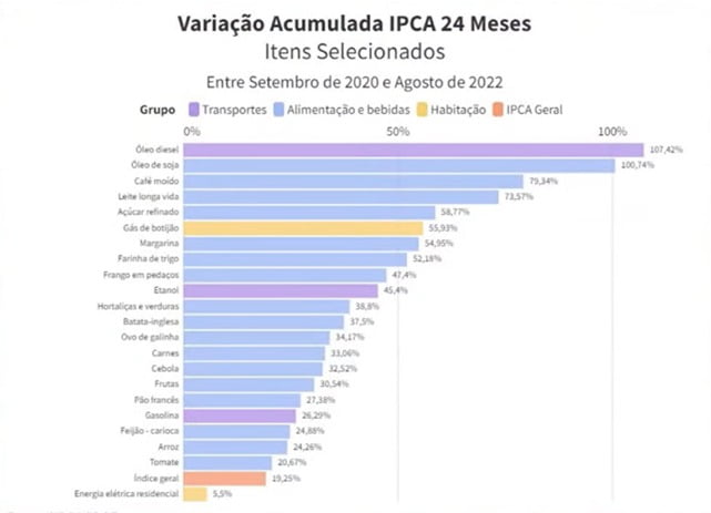 inflação brasileira