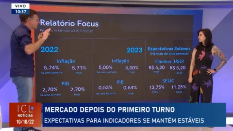 A PROVA DEFINITIVA DA FRAUDE DO DISCURSO DE GUEDES E BOLSONARO | 10/10/22