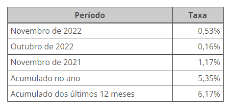 ipca-15