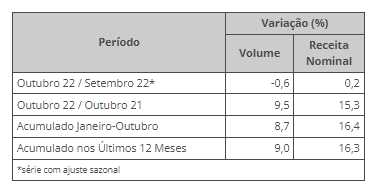 serviços