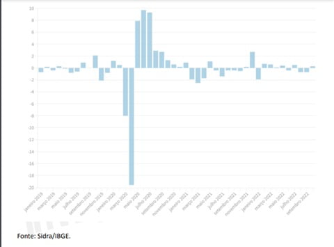 setores da economia