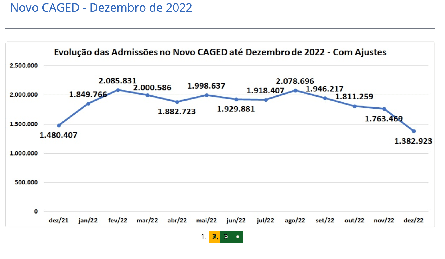 empregos no Brasil, caged, Ministério do Trabalho