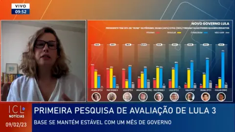 Primeira pesquisa de opinião sobre o governo Lula mostra que a sociedade permanece polarizada | 09/02/23