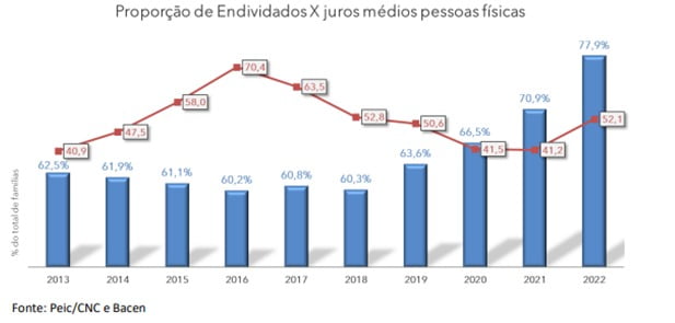 Desenrola Brasil