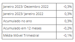 produção inustrial