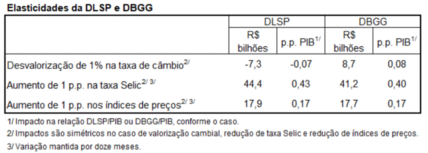 setor público