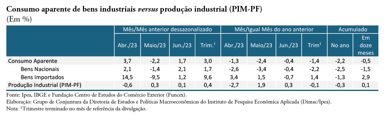 bens industriais