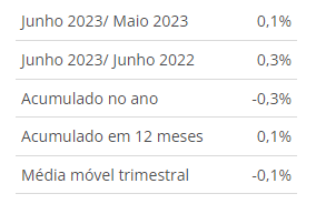 produção industrial