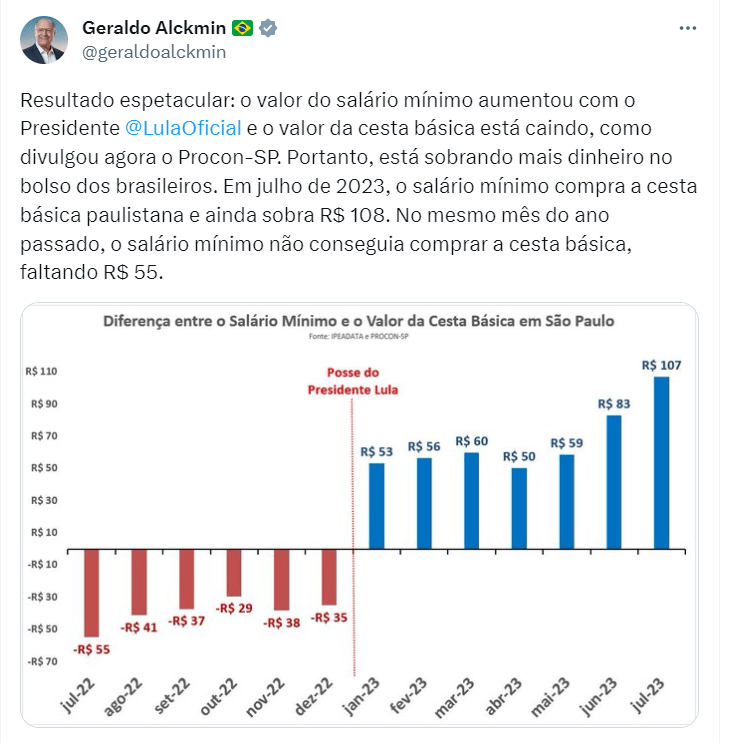 salário mínimo