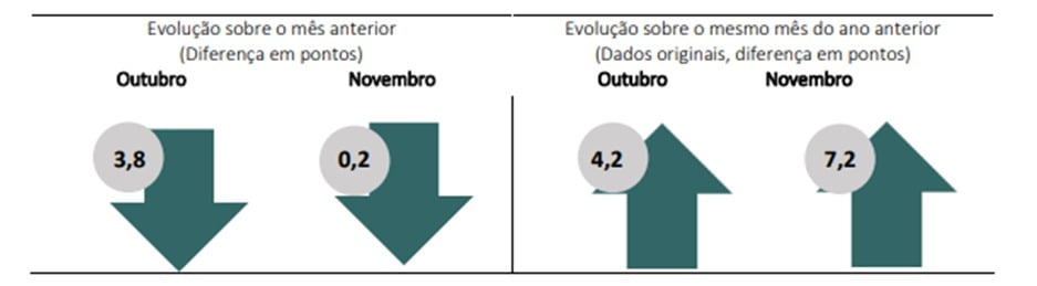 confiança do consumidor