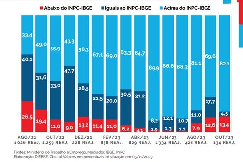 negociações salariais 