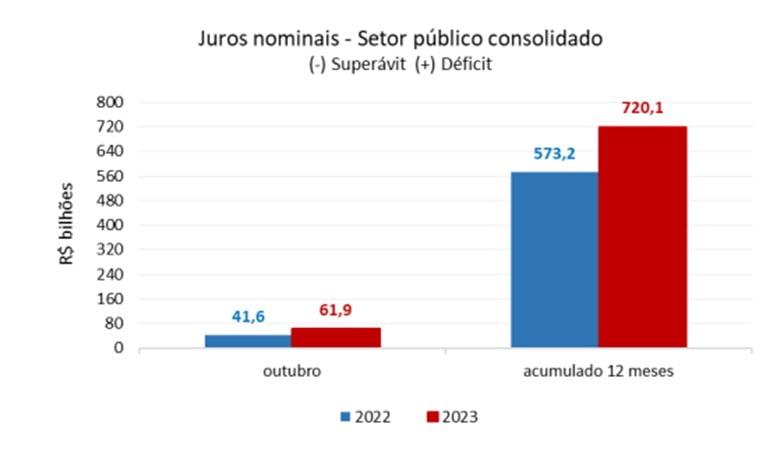 setor público