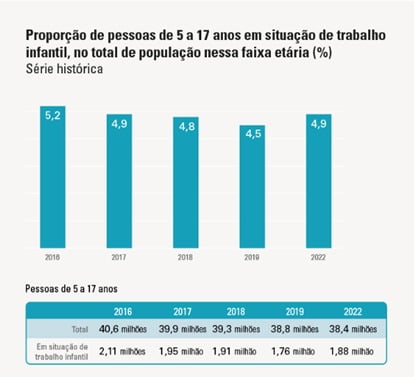 trabalho infantil