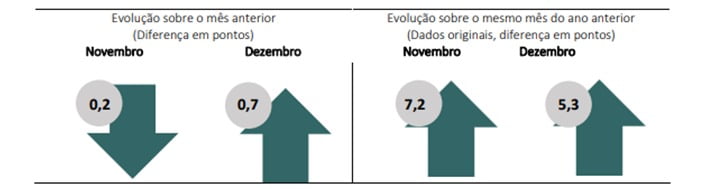 confiança do consumidor