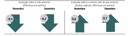 confiança da construção