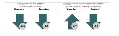 confiança de serviços