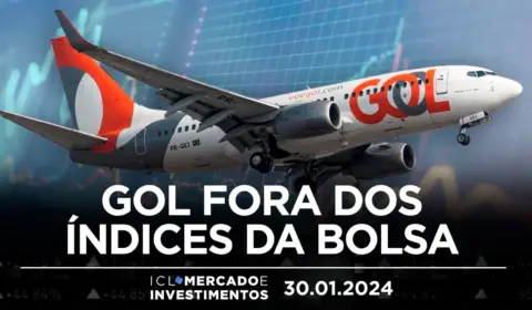 Gol fora dos índices da Bolsa: entenda tudo sobre a crise da companhia