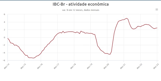 ibc-br