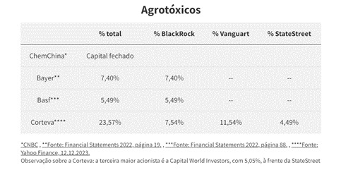 mercado financeiro