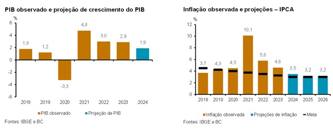 banco central