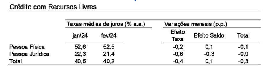 juros bancários