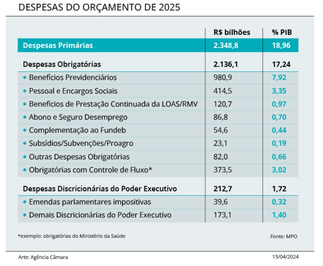 contas públicas