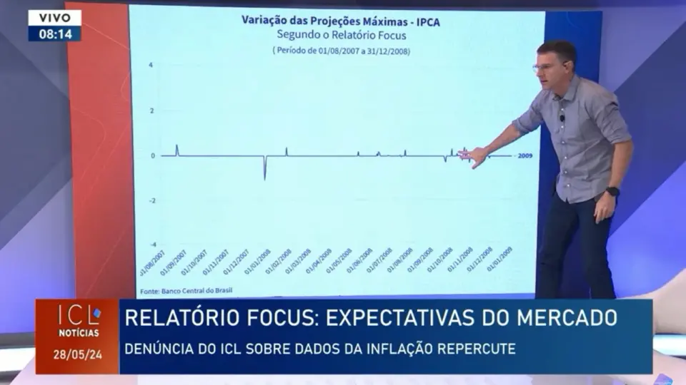 MP pede apuração sobre definição da taxa Selic; Eduardo Moreira aponta possível uso político do Boletim Focus por Campos Neto