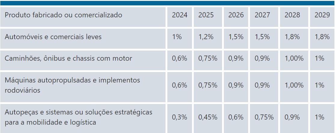 Programa Mover