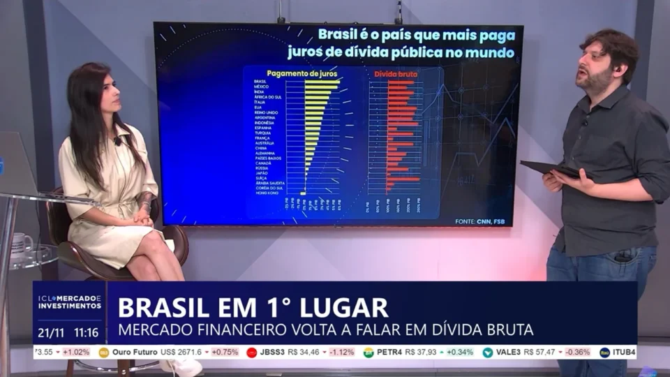 Brasil é o país que mais paga juros da dívida no mundo. Economistas do ICL explicam por que não adianta cortar gastos